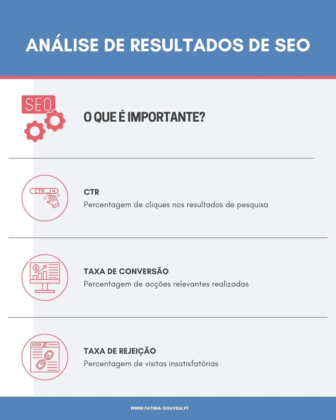 Infográfico com três métricas de SEO: CTR, taxa de conversão e taxa de rejeição.
