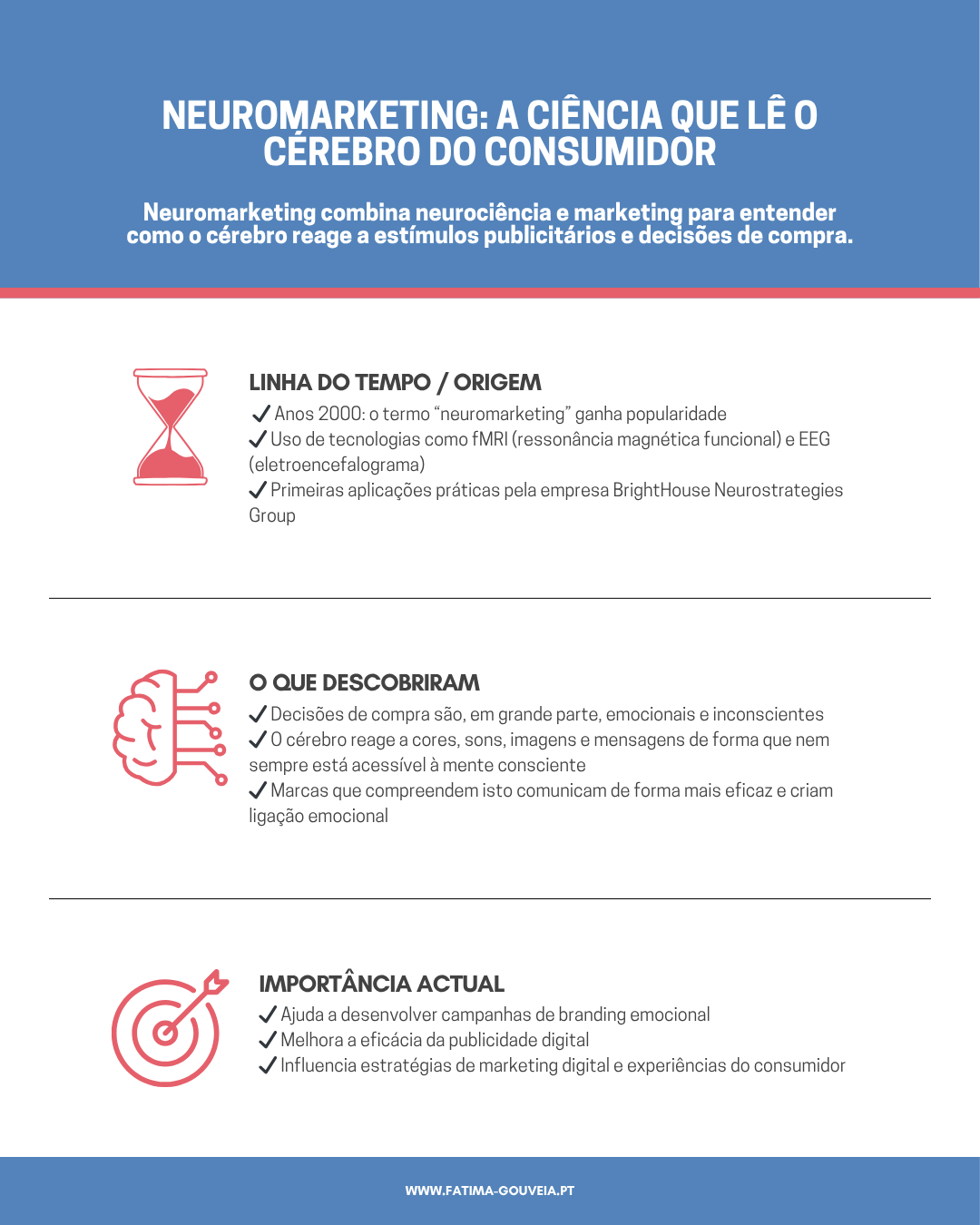 Infográfico sobre neuromarketing com o título "A ciência que lê o cérebro do consumidor". Apresenta três secções: linha do tempo e origem do neuromarketing nos anos 2000, principais descobertas como o papel das emoções nas decisões de compra, e a importância atual na criação de campanhas de branding emocional e estratégias de marketing digital.