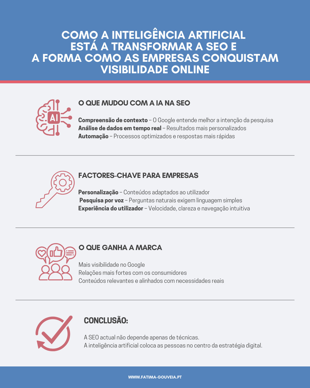 Infográfico sobre como a inteligência artificial está a transformar a SEO e a forma como as empresas conquistam visibilidade online, destacando três áreas principais: compreensão de contexto, análise de dados em tempo real e automação; factores-chave como personalização, pesquisa por voz e experiência do utilizador; e benefícios para as marcas como mais visibilidade no Google, relações fortes com consumidores e conteúdos relevantes.