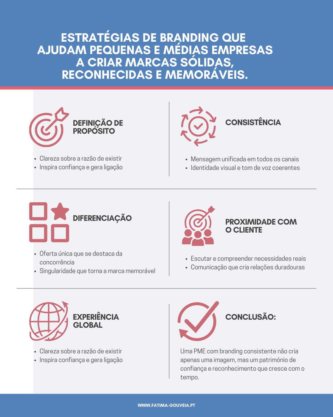 Infográfico com estratégias de branding para PME: definição de propósito, consistência, diferenciação, proximidade com o cliente e experiência global. Inclui conclusão sobre como criar marcas sólidas, reconhecidas e memoráveis