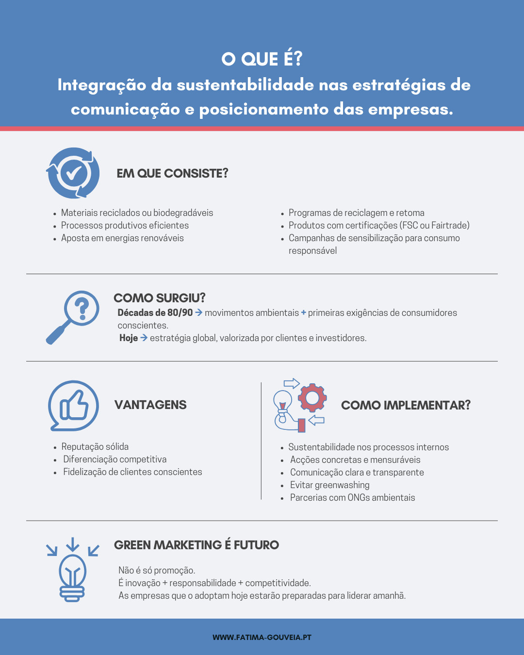 Infográfico sobre Green Marketing para empresas: definição, práticas como uso de materiais reciclados, energias renováveis e certificações FSC e Fairtrade; vantagens como reputação sólida, diferenciação e fidelização de clientes; e passos para implementar com transparência e evitar greenwashing.