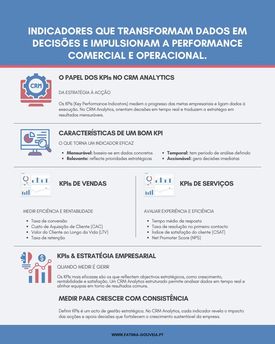 Infográfico sobre CRM Analytics e definição de KPIs de vendas e serviços, destacando tipos de indicadores, boas práticas e ligação entre dados, estratégia e resultados empresariais.