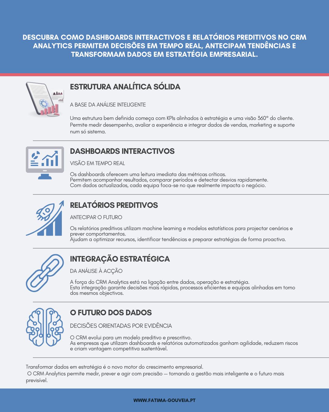Infográfico sobre CRM Analytics mostrando dashboards e relatórios preditivos, visão 360° do cliente, KPIs estratégicos e integração entre dados, operação e decisão.